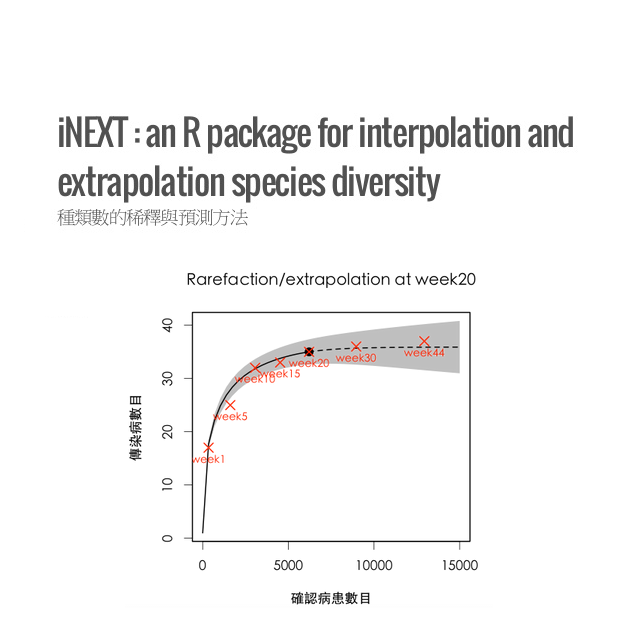 iNext-in-R